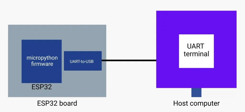 micropython diagram