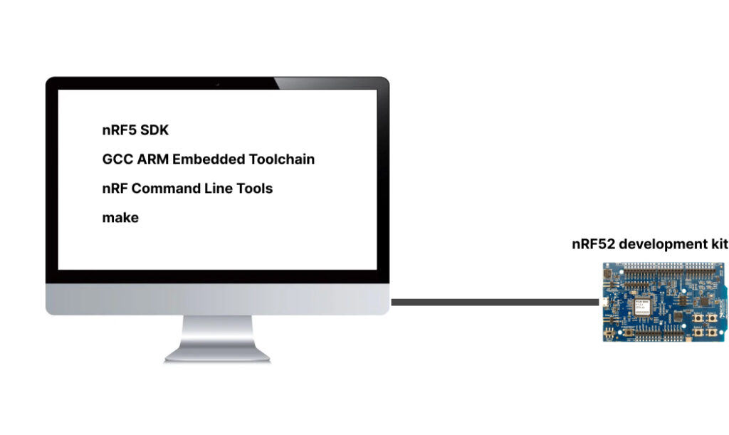  required components 