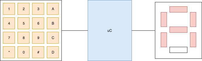  keypad-interface-diagram 